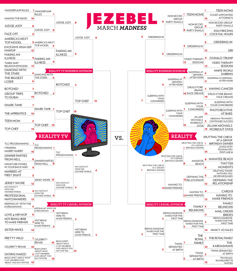 Illustration for article titled March Madness Elite Eight: Judge Judy Continues to Dominate